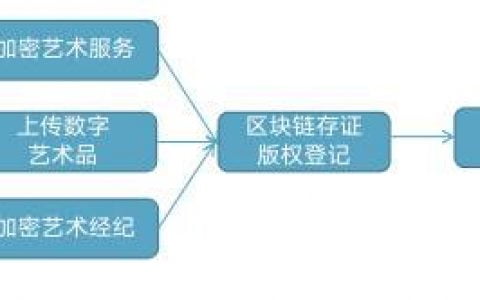 三分钟了解 AART：专注高端加密艺术市场的 NFT 平台