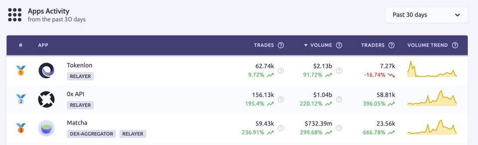 DeFi 独角兽 1inch 的正滑点收入模式是利是弊？为何有人喜欢有人恨？