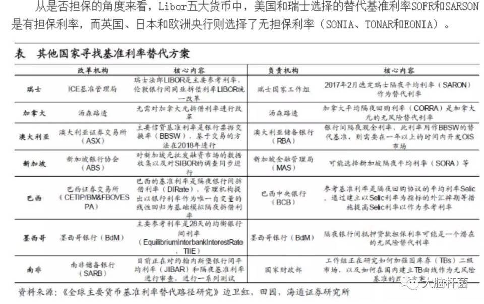 从 DeFi 生态结构分析 Uniswap V3 作为预言机的潜力