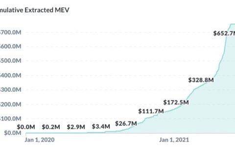 以太坊黑暗森林蔓延，为什么 DeFi 需要一个隐私版 Uniswap？
