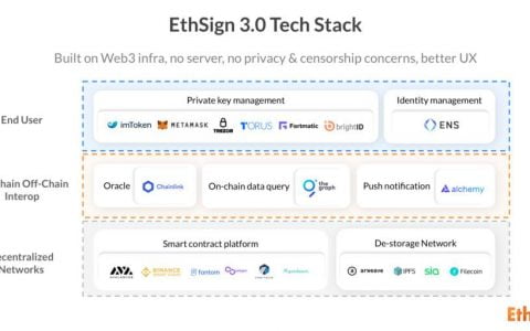 如何构建无服务器 DApp？了解 EthSign 的 Web3 技术栈实践