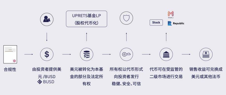 纵览 2020 数字证券产业发展概况、趋势与监管导向