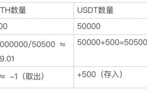 从 AMM 流动性池设计分析，Synthetix 为何选择债务池机制？