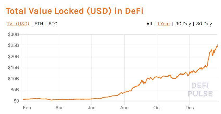 10 分钟了解去中心化金融 DeFi