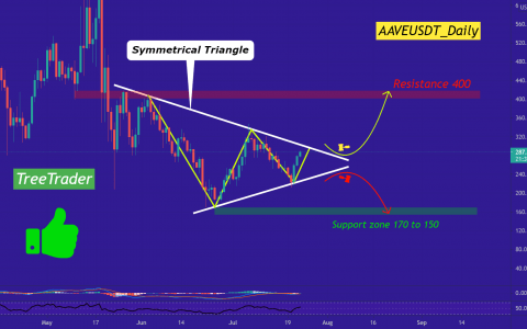 （更新）AAVE/USDT 走向 400 美元 [价格分析]