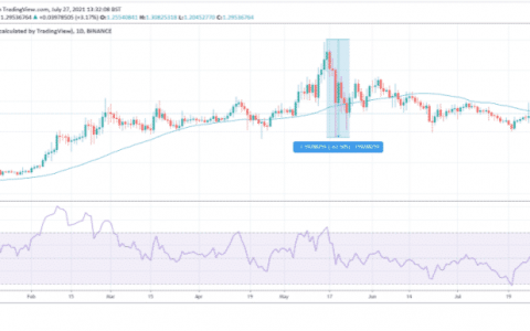 假卡尔达诺 ADA 钱包正在以Discord的方式进行营销：警告