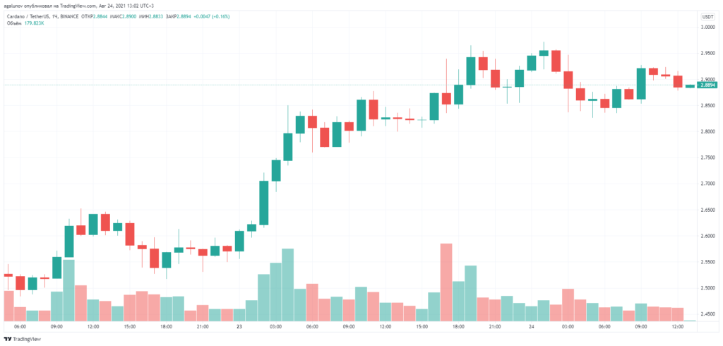 Charles Hoskinson 批评全行业的产品开发方法