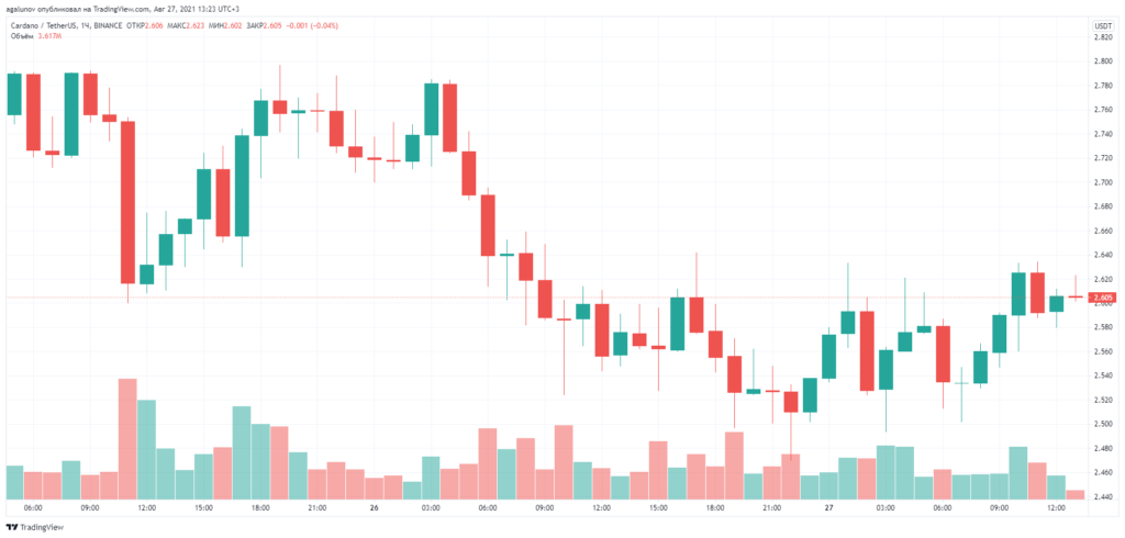 Cardano 开发者测试 ERC-20 代币转换服务