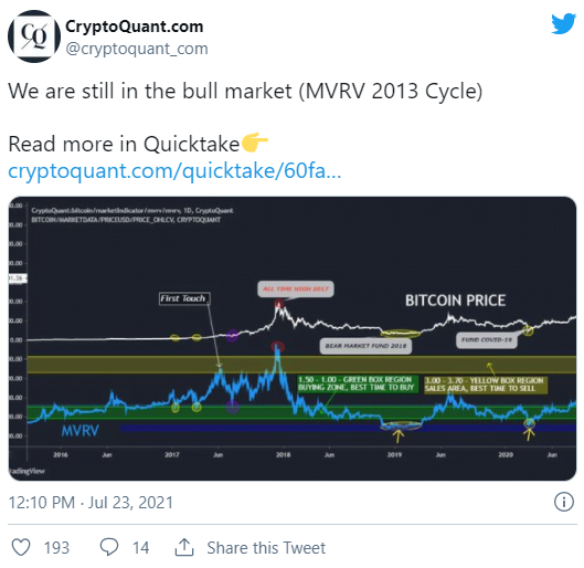 比特币还在牛市中吗？