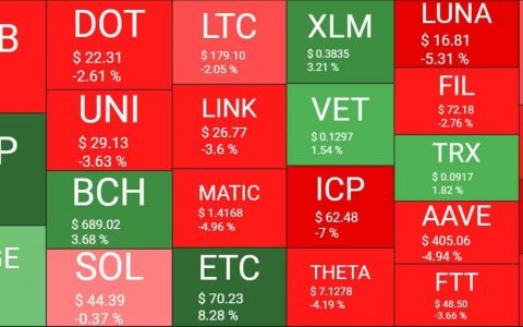 瑞波币 (XRP) 每周爆炸 60%，超过 1.3 美元：比特币价格为 46,000 美元（市场观察）