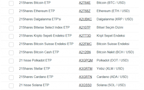 德国最大的银行之一对比特币 ETF 采取行动