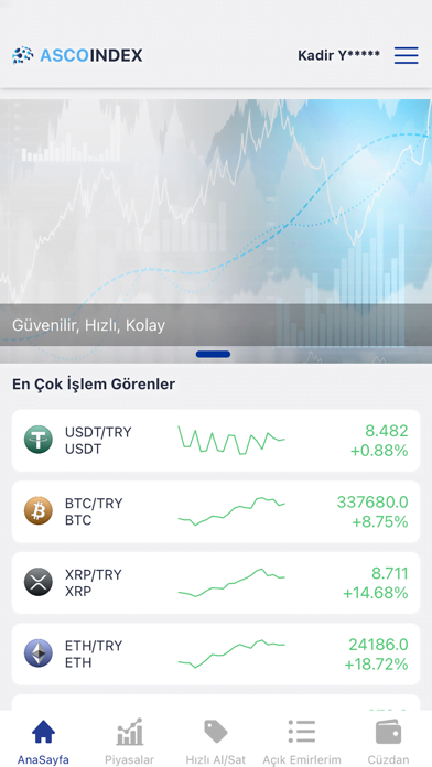 AscoINDEX 交易所