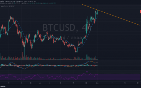 比特币价格小幅触及 42,300 美元即使在星期天