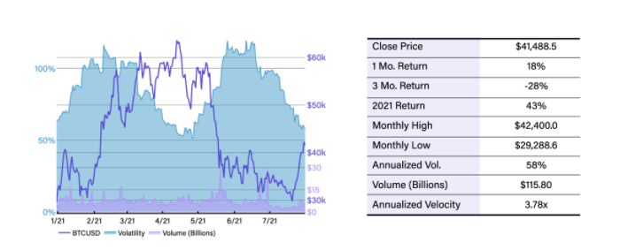 7月BTC总结