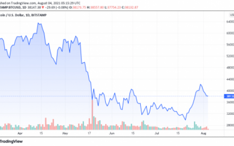随着比特币停滞不前，情绪转为中性，该怎么办？