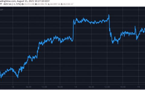 XRP 在每周水平上爆炸 60%，超过 1.3 美元：价格分析