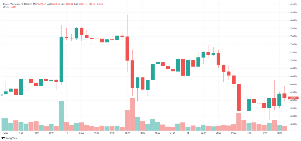 本周结果：黑客窃取 6.11 亿美元，然后归还一切，美国参议员对加密货币意见不一