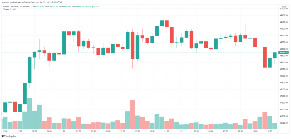 每周业绩：卡尔达诺和索拉纳再创新高，OpenSea 交易量突破10亿美元