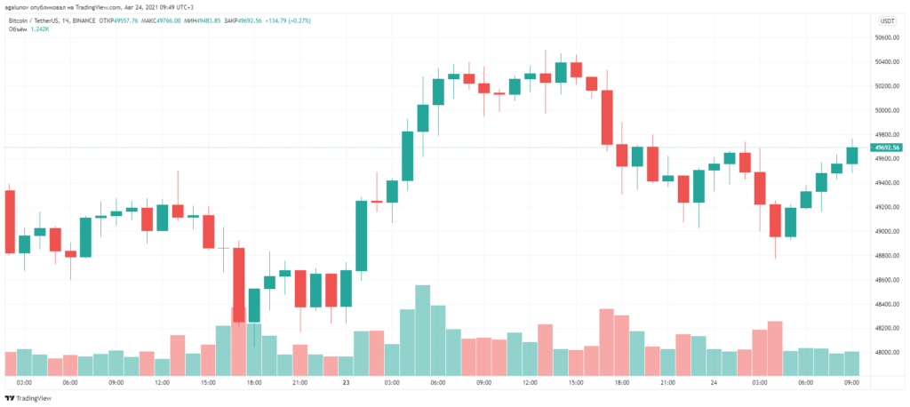 Glassnode：比特币交易活动仍处于历史低位