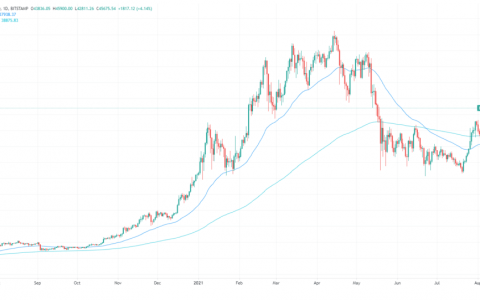 尽管有美国加密货币法案，但 BTC 仍高于 45,000 美元