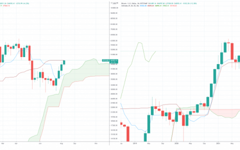 比特币陷入困境，但光明的日子可能会到来