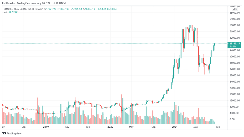 贝莱德购买 BTC 矿业股——这真的是比特币“曝光”吗？