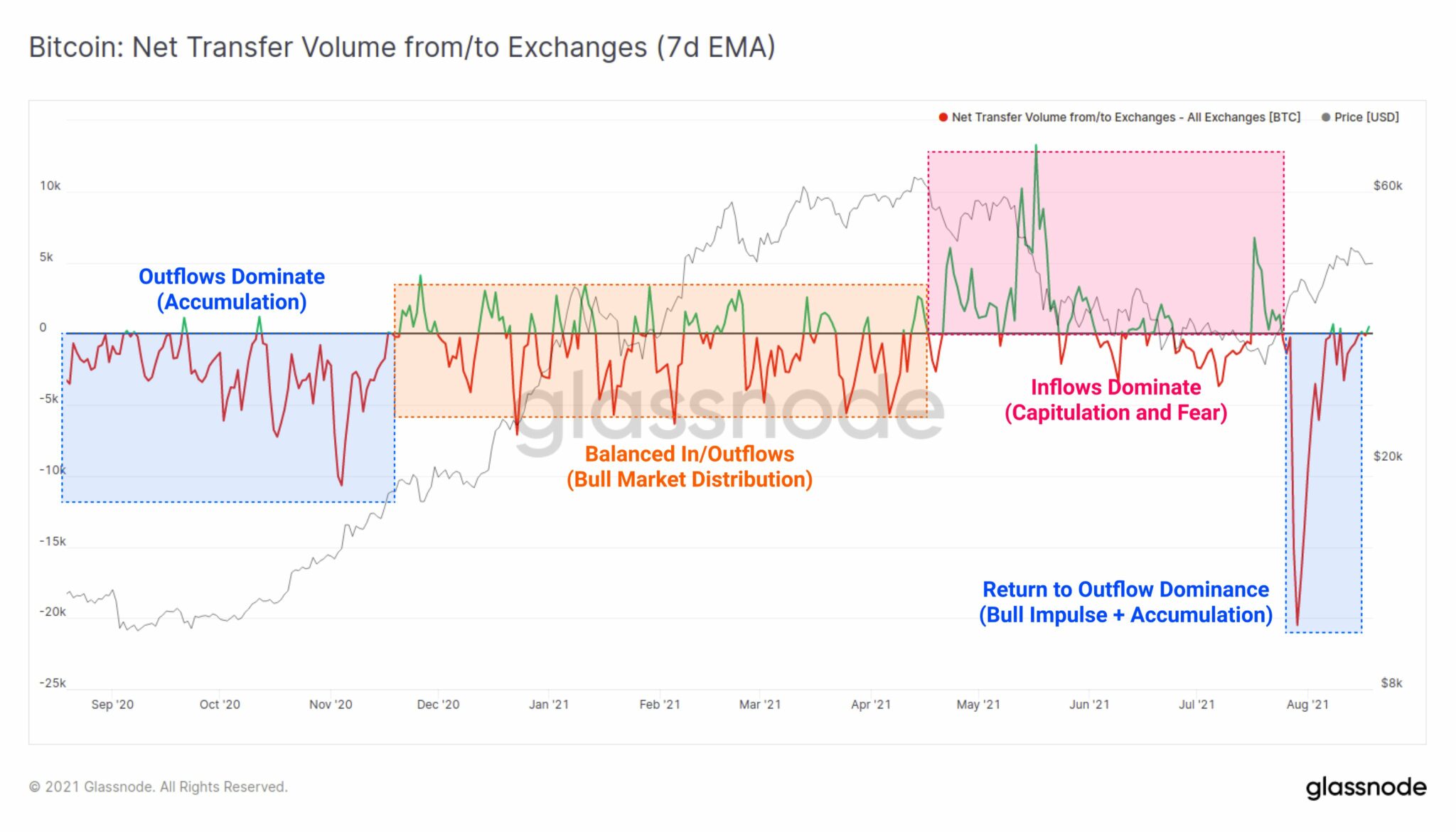 比特币 (BTC) 升至 50,000 美元已确认？