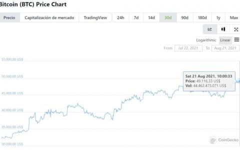 比特币会突破 100 万美元吗？ 分析师 Carlos Maslatón 说是