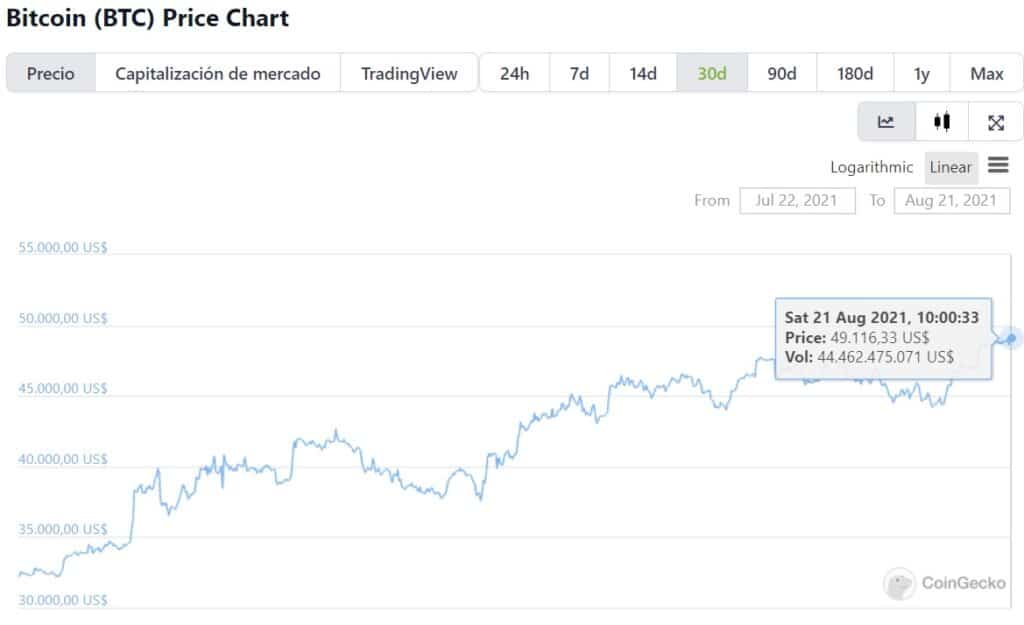 比特币会突破 100 万美元吗？ 分析师 Carlos Maslatón 说是