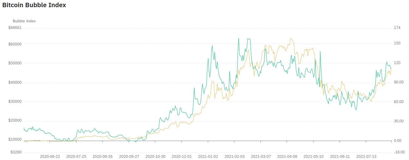 比特币正在走向“双泡沫” 第二个价格记录会到来吗？
