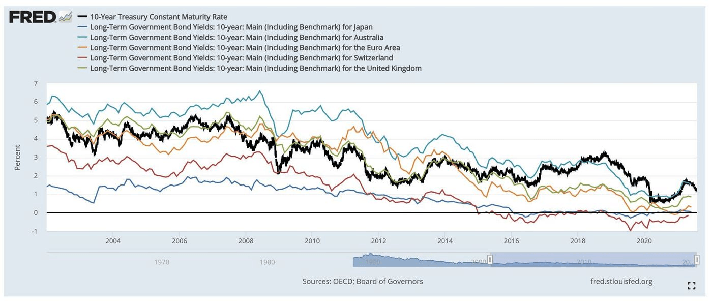 美联储发出缩减信号后比特币价格下跌