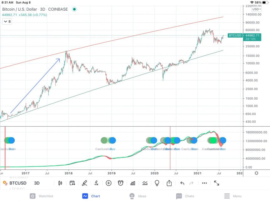 比特币 BTC BTCUSD