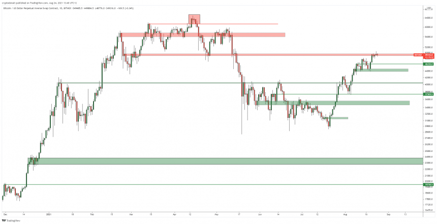 比特币 BTC BTCUSD
