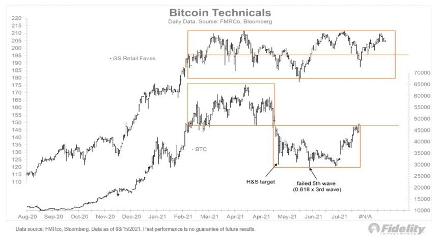 比特币 BTC BTCUSD