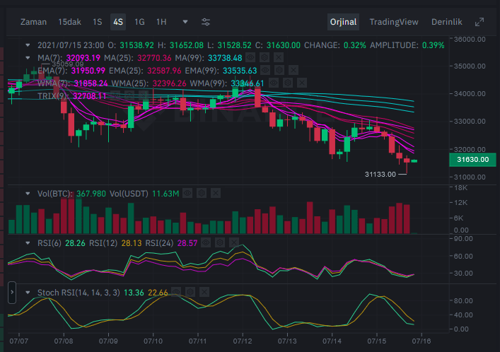 如果这种情况发生在比特币中，市场可能会血腥 著名分析师评测