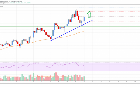 比特币现金分析：新的涨幅可能超过 650 美元