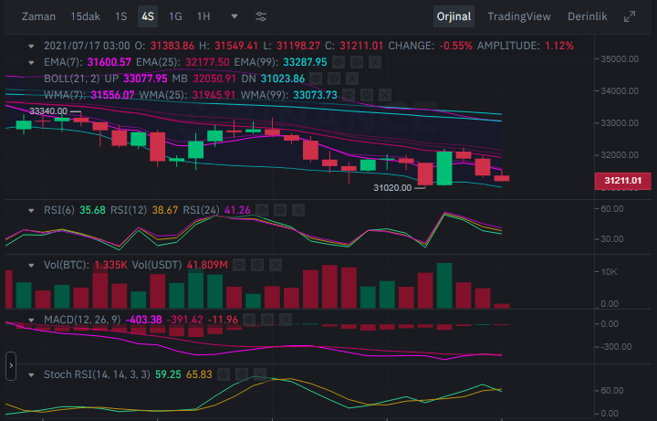 比特币的时间不多了 专家分析师的重要比特币 (BTC) 意见