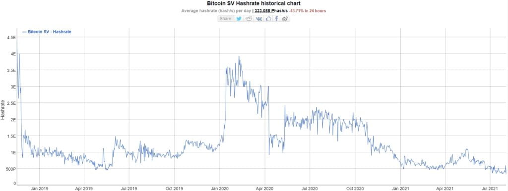 比特币 SV 网络被攻击 51%