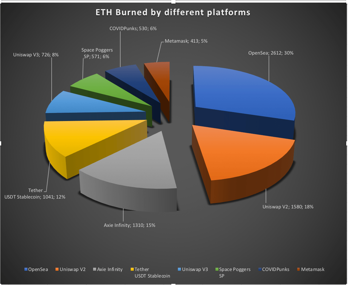 PointPay：“以太币是一种民主的加密货币，小投资者仍然可以使用”