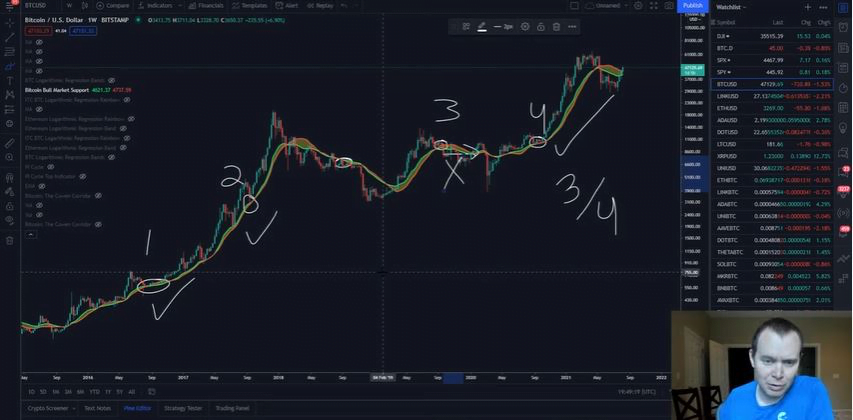 比特币的真正考验即将到来。