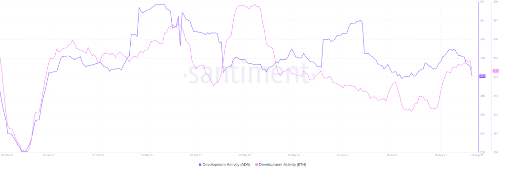 Cardano 开发者测试 ERC-20 代币转换服务