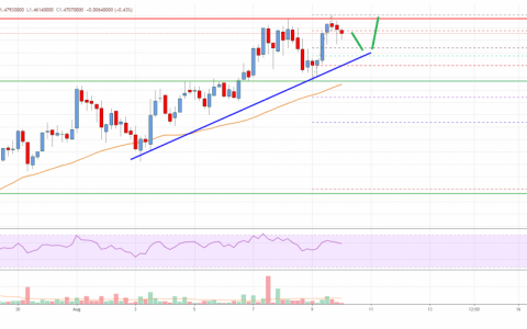 卡尔达诺（ADA）价格分析：似乎有可能突破 1.50 美元
