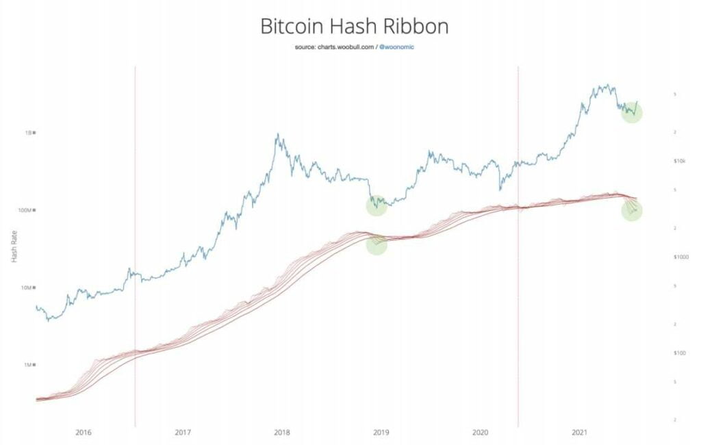 Willy Woo 表示，比特币市场是买家的集市