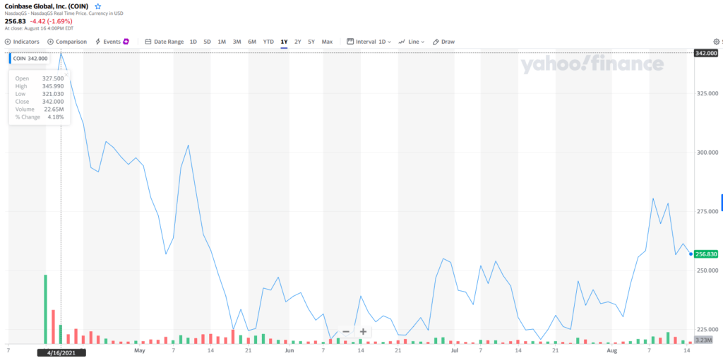 Tiger Global 收购 260 万股 Coinbase