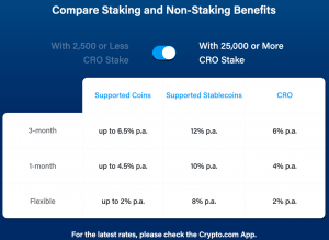 Crypto.com 对 Staking 奖励的评测
