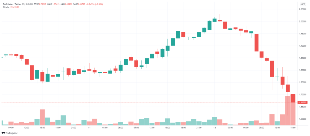 Unknowns 从 DAO Maker 平台提取了超过 700 万美元的美元硬币（更新）