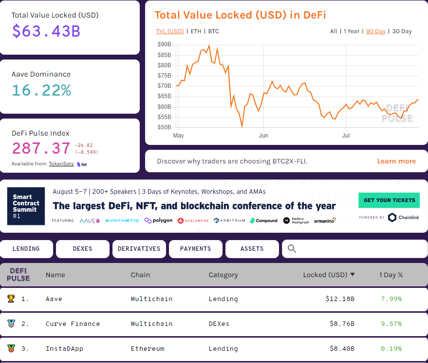 Aave 在几周内推出机构 DeFi 平台 Aave Arc