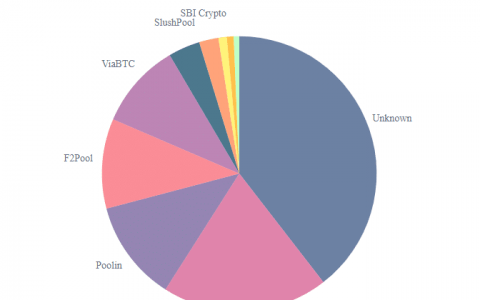 出售蚂蚁矿池：比特大陆从其矿池中拆分