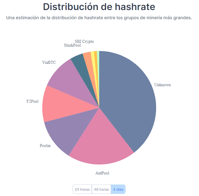 出售蚂蚁矿池：比特大陆从其矿池中拆分