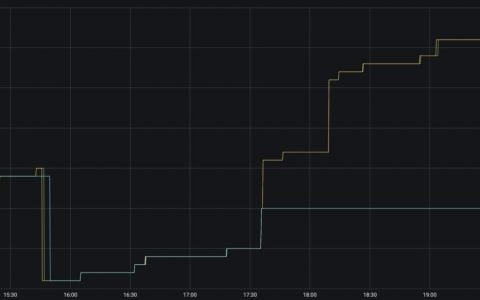 比特币 SV 网络被攻击 51%